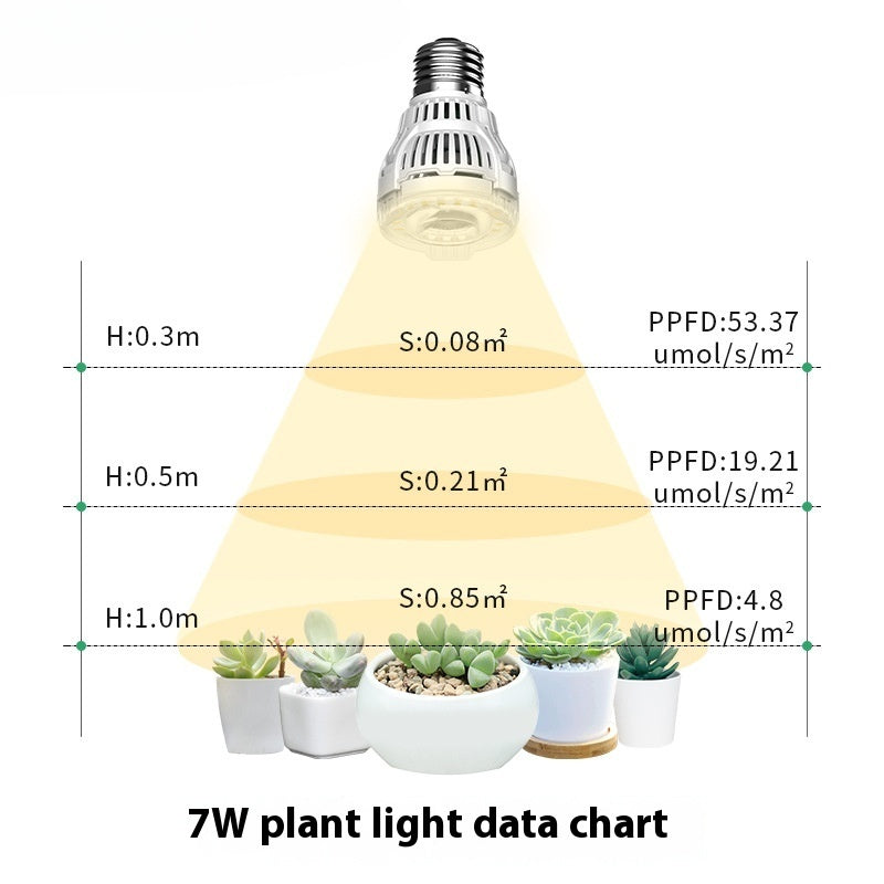 Plant Fill Light Led Small Sun Full Spectrum Green Plant Growth Lamp